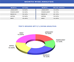 malvern zetasizer export data microrheology